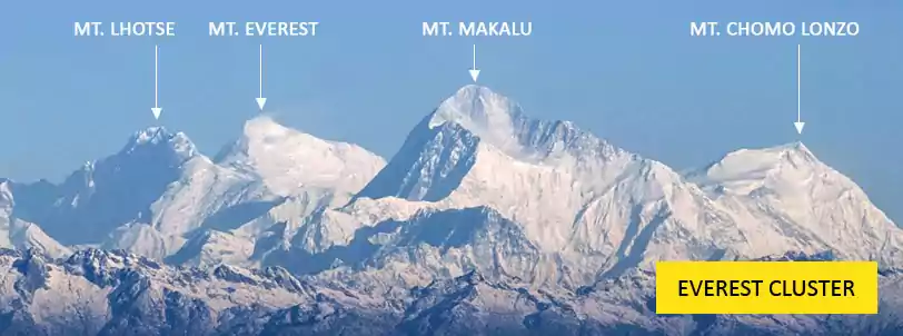Mt. Everest, Mt. Lhotse and mt. Makalu as seen from Sandakphu Trekking Package booked from Bangalore with natureWings